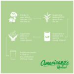 Americano® Renew 350 ml insulated tumbler with spill-proof lid - Image 28